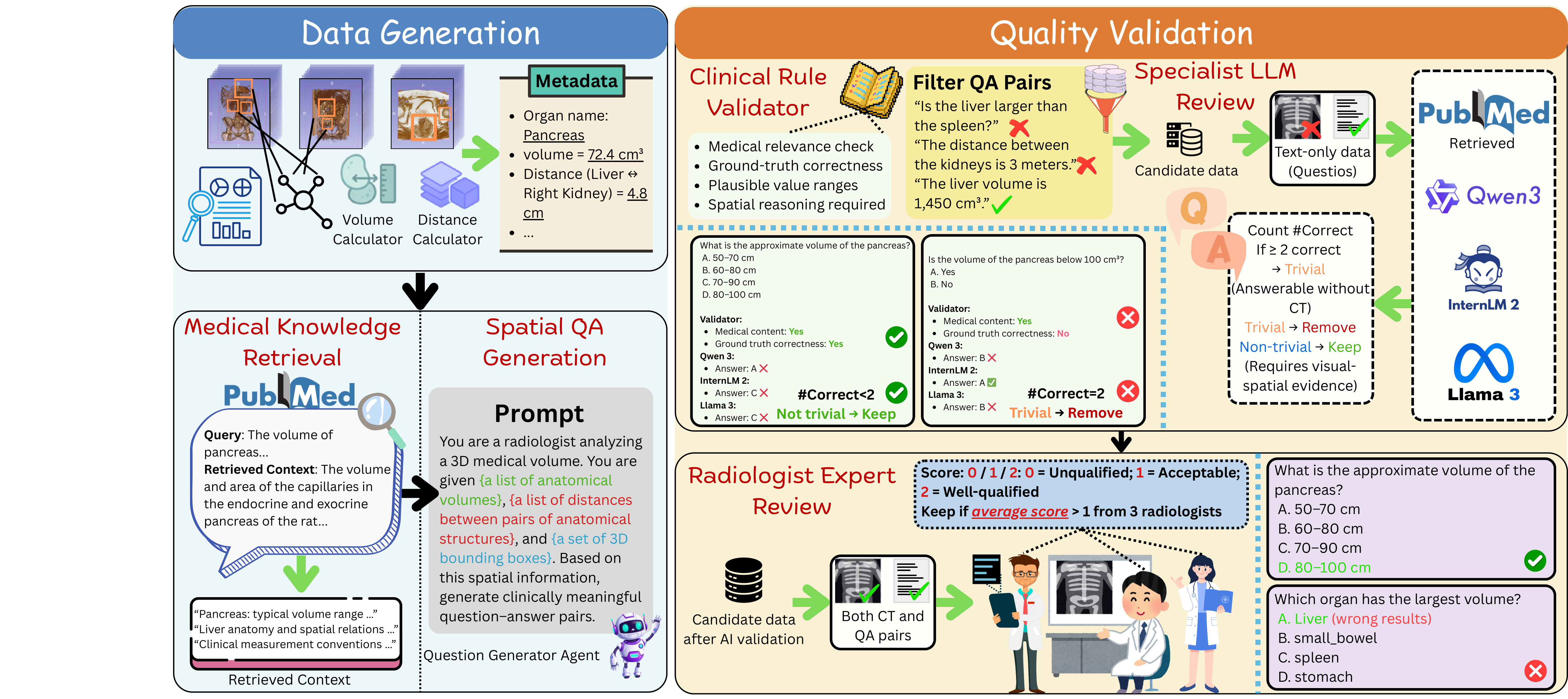 SpatialMed agentic data pipeline