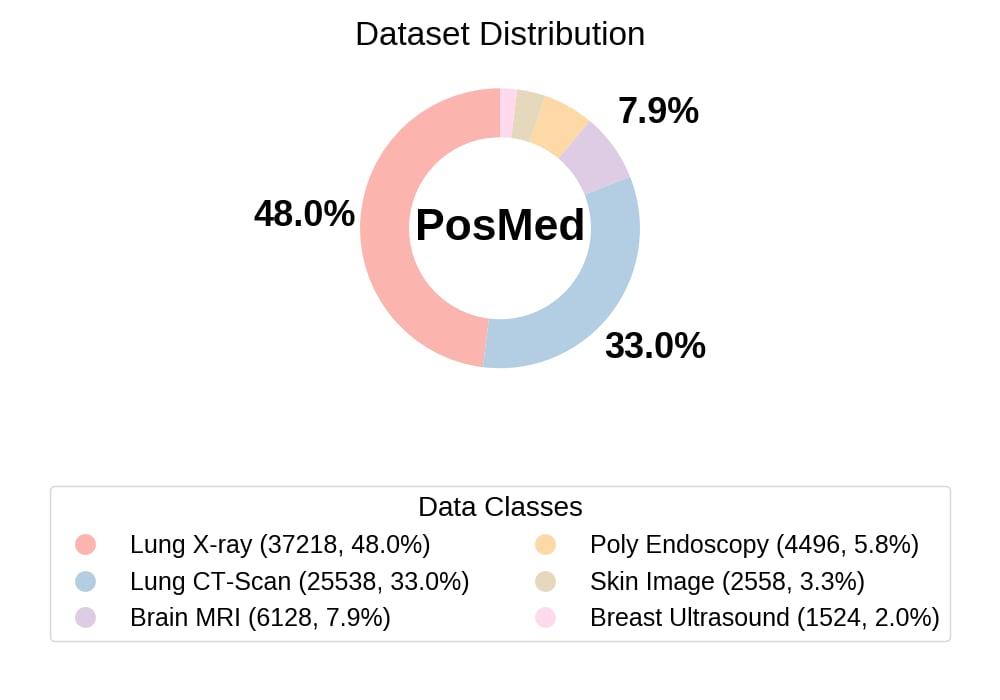 Source dataset distribution